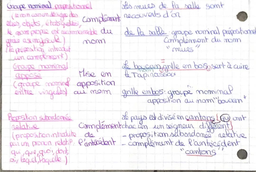 les extensions des nom