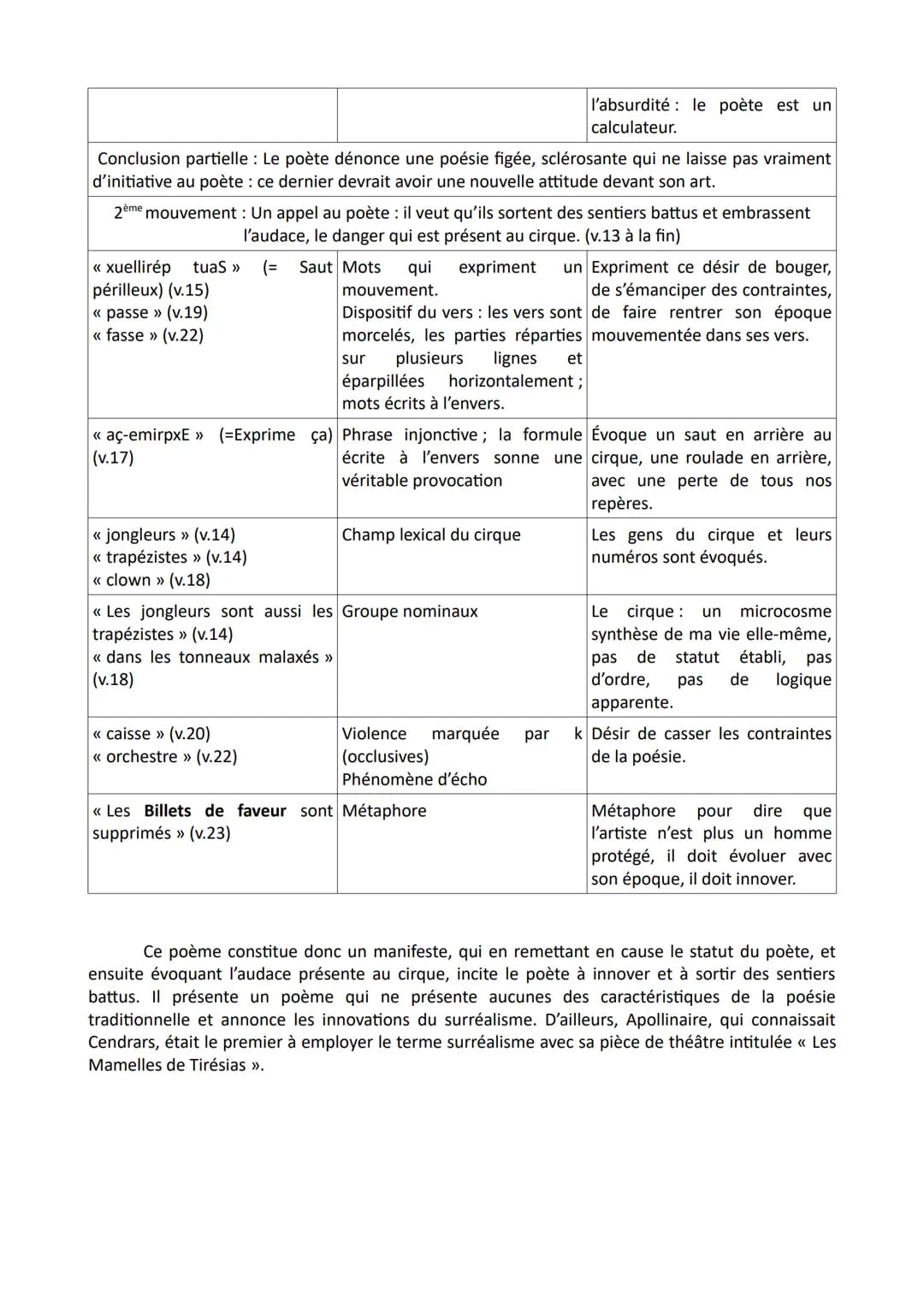 Explication linéaire n°13 pour le baccalauréat
Blaise Cendrars, << Académie Médrano » in Sonnets dénaturés, 1923
Blaise Cendrars, de son vra
