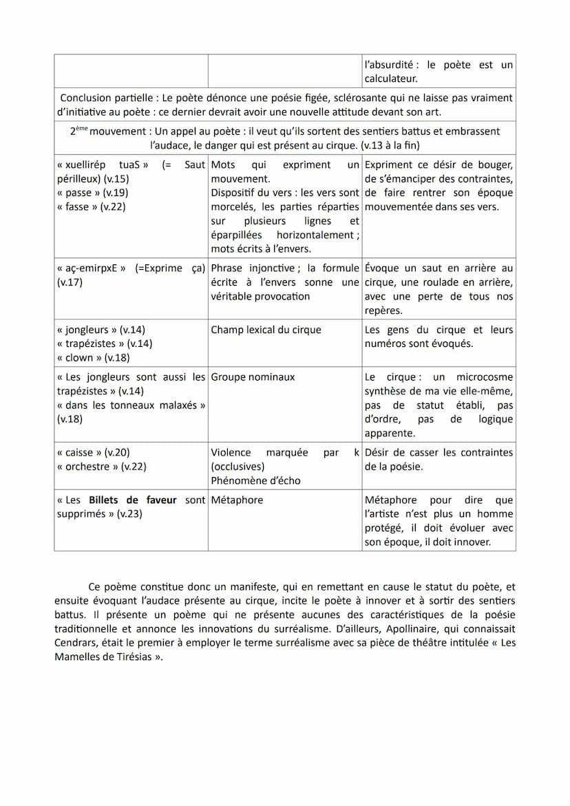 Explication linéaire n°13 pour le baccalauréat
Blaise Cendrars, << Académie Médrano » in Sonnets dénaturés, 1923
Blaise Cendrars, de son vra