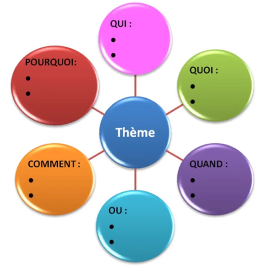 Comment Faire un Exposé: Exemple Dossier et Plan PDF