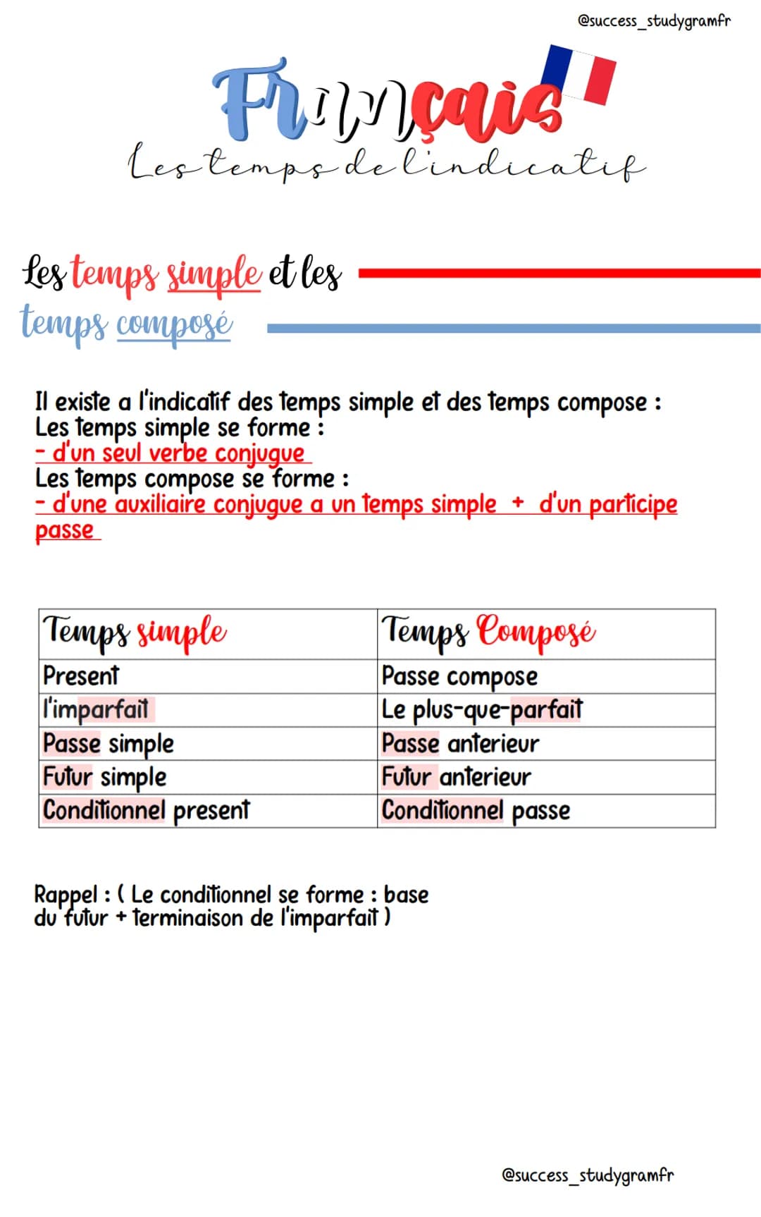 Français
Les temps de l'indicatif
Les temps simple et les
temps composé
@success_studygramfr
Il existe a l'indicatif des temps simple et des