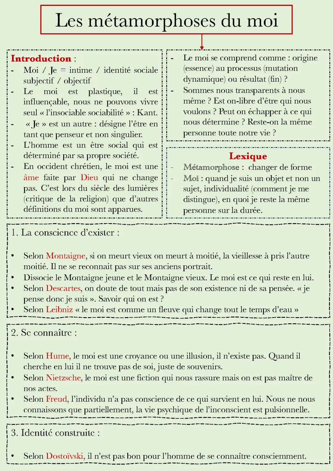 Les Métamorphoses du Moi HLP: Cours, Définitions et Exemples
