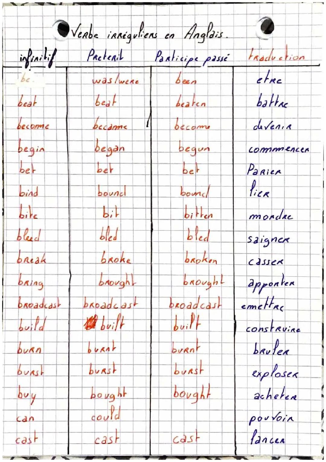 verbes irréguliers anglais 