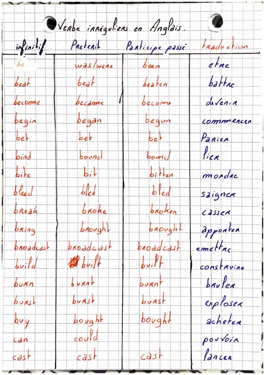 The.
beat
become
begin
bet
bind
bike
bleed
break
bring
broadcast
build
buRn
burst
●VeRbe iRRéguliers en Anglais.
Preterit
Participe passé
be