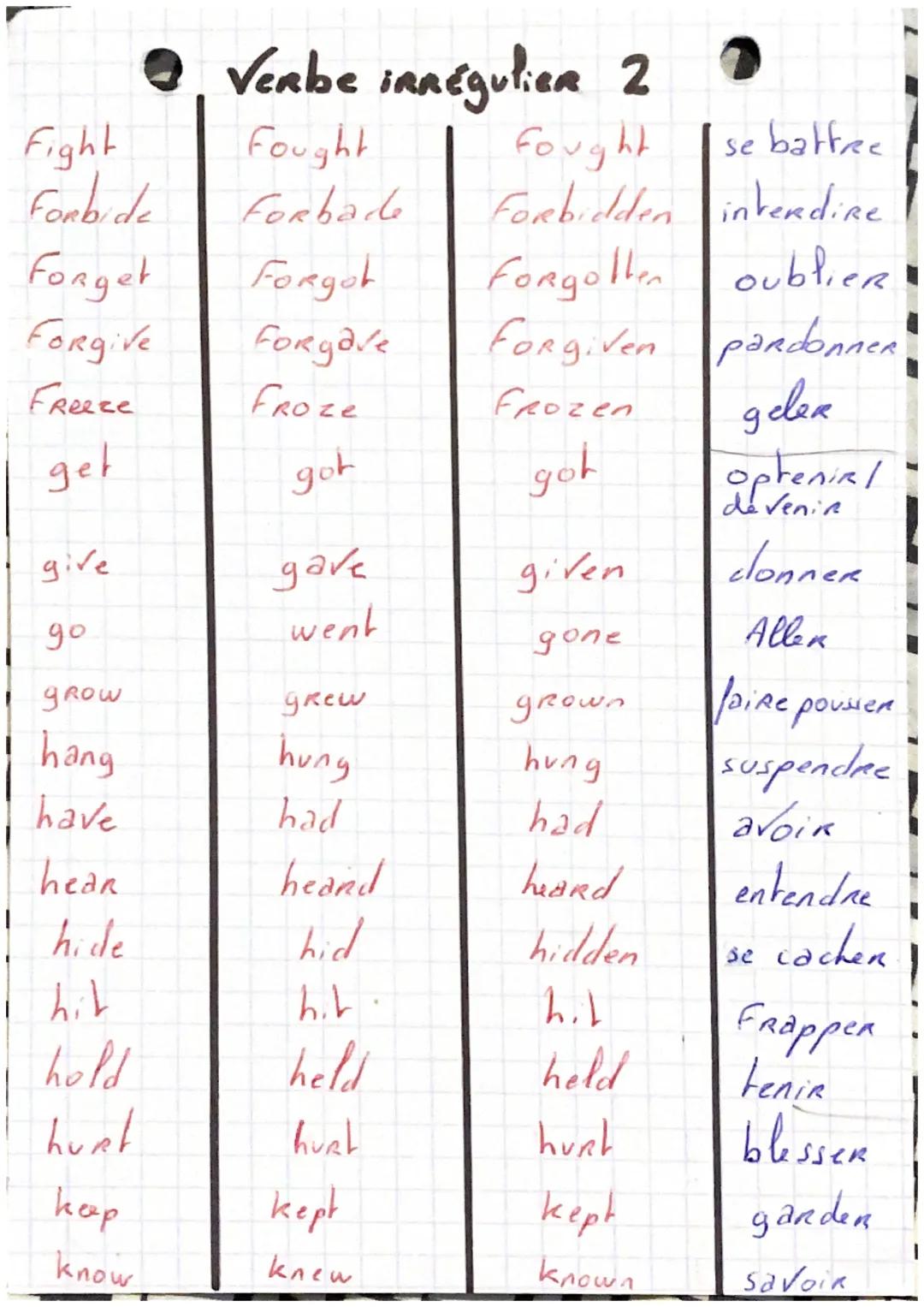 The.
beat
become
begin
bet
bind
bike
bleed
break
bring
broadcast
build
buRn
burst
●VeRbe iRRéguliers en Anglais.
Preterit
Participe passé
be