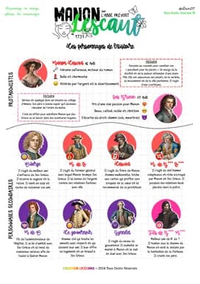 Know Personnages du récit de Manon Lescaut thumbnail