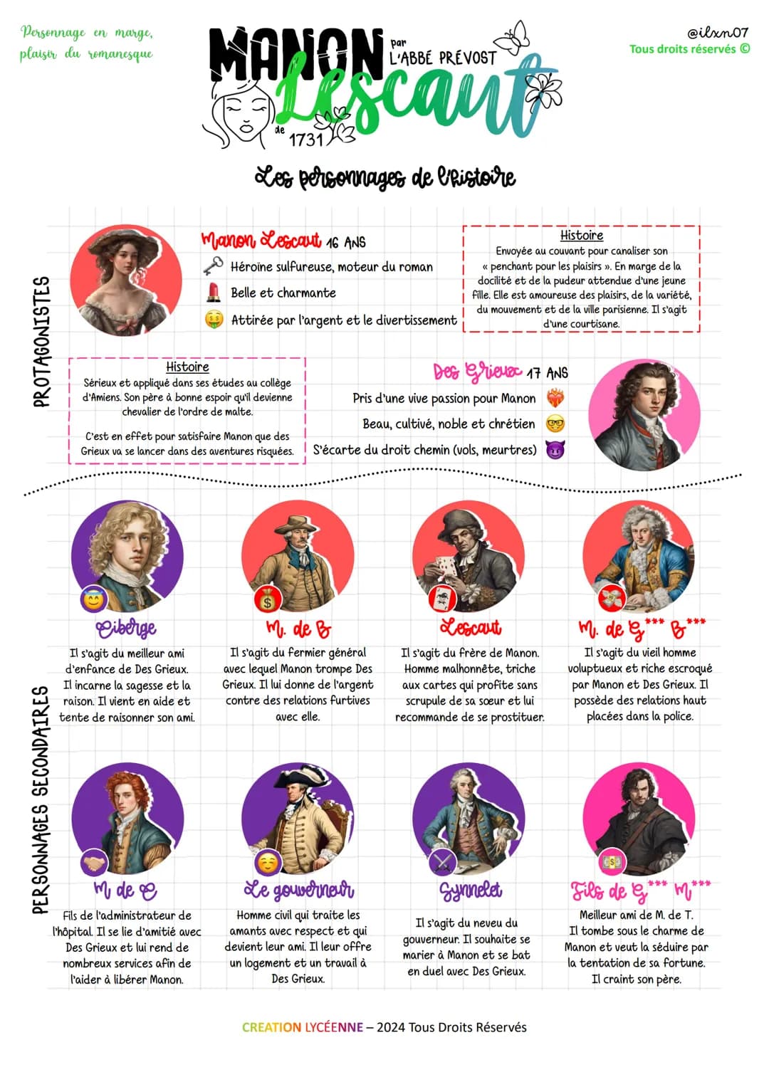 PERSONNAGES SECONDAIRES
Personnage en marge,
plaisir du romanesque
MANON
par
@ilxn07
Tous droits réservés
L'ABBÉ PRÉVOST
PROTAGONISTES
Lesca