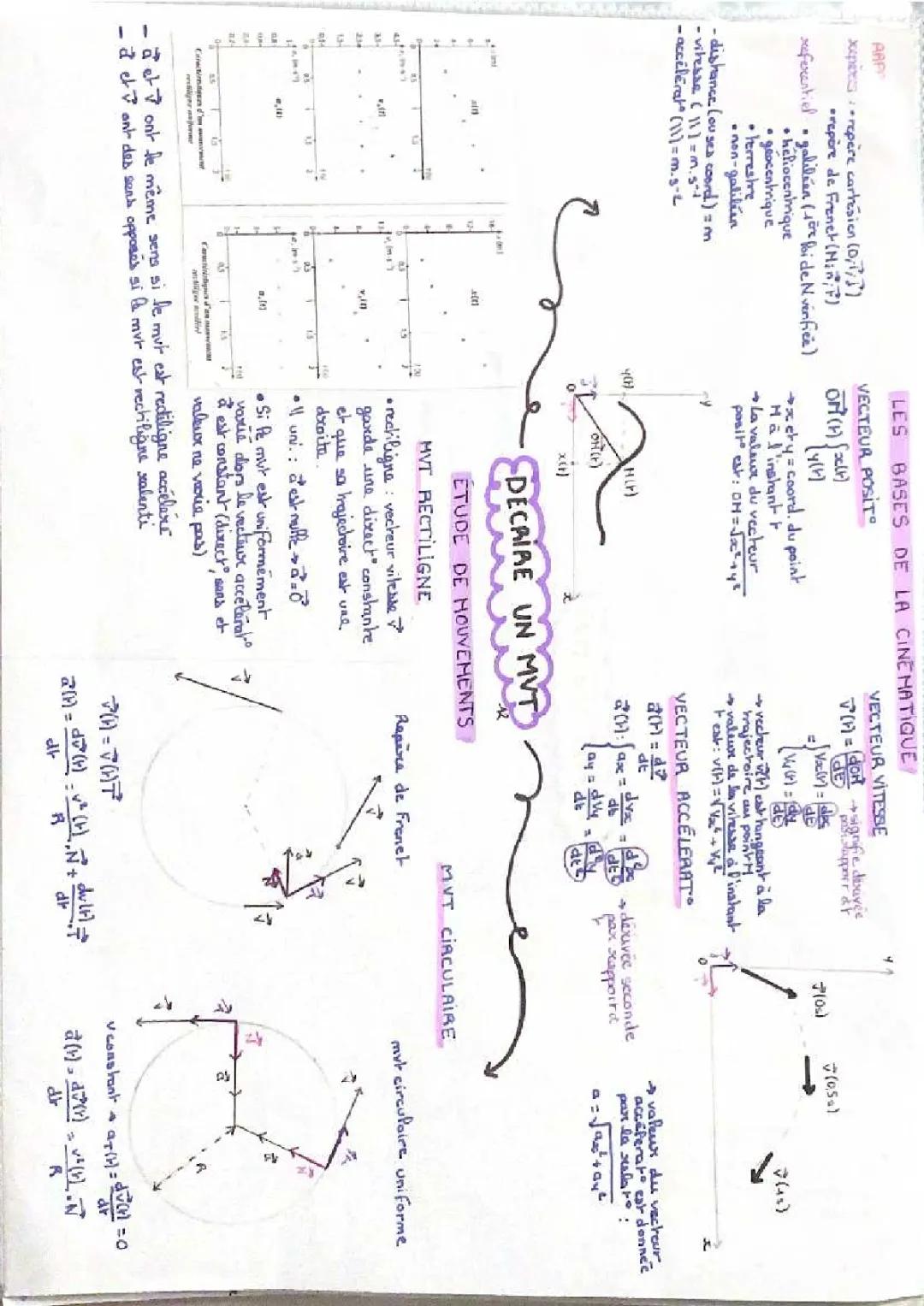 DÉCRIRE UN MOUVEMENT 