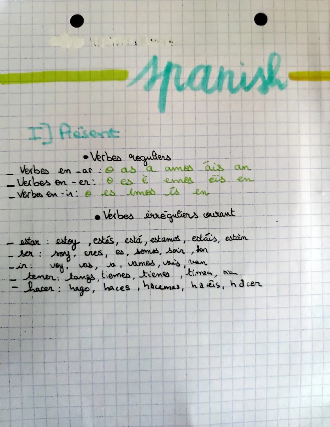 Espagnol verbe présent 