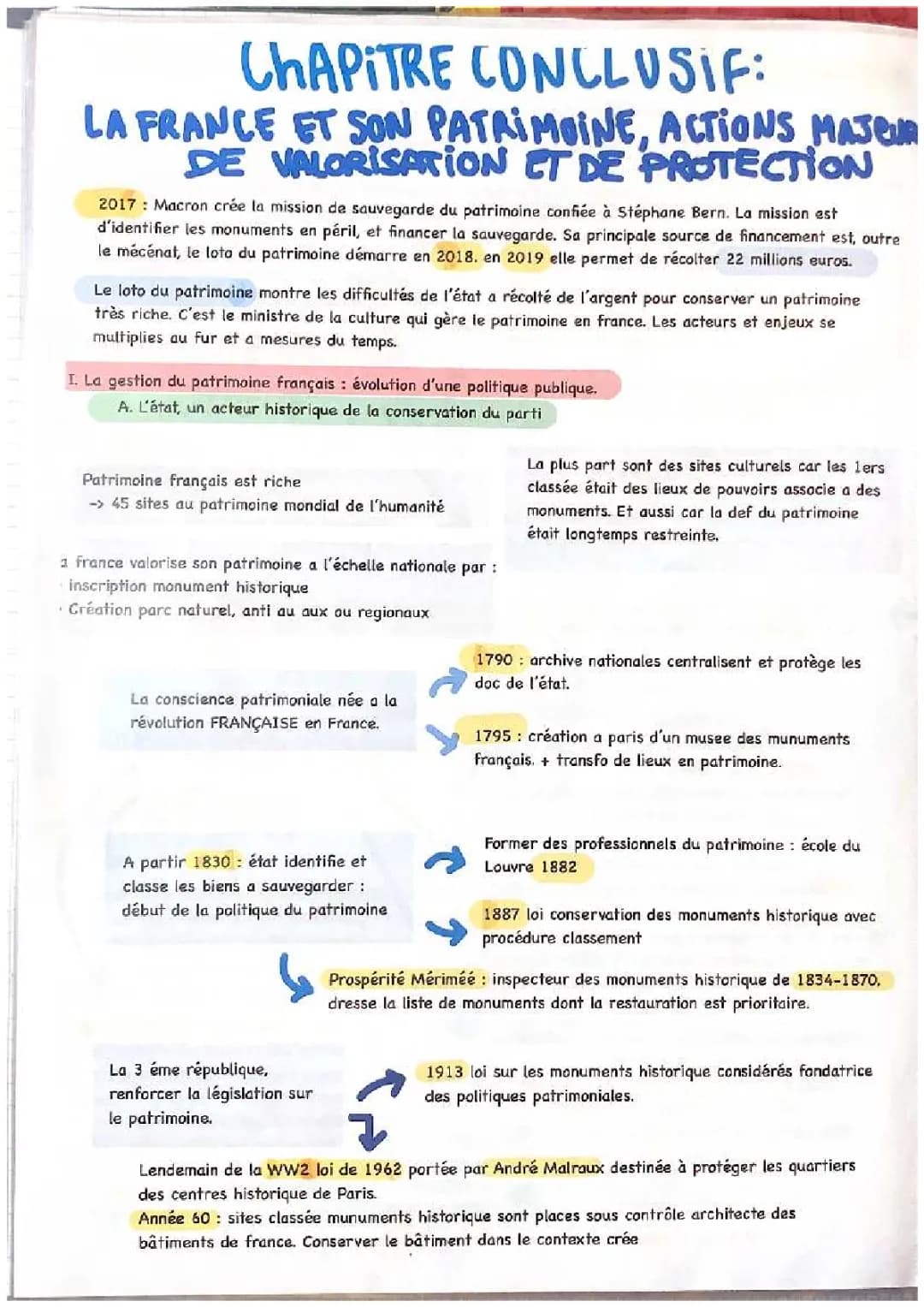 identifier protéger et valoriser le patrimoine - la france chapitre conclusif 