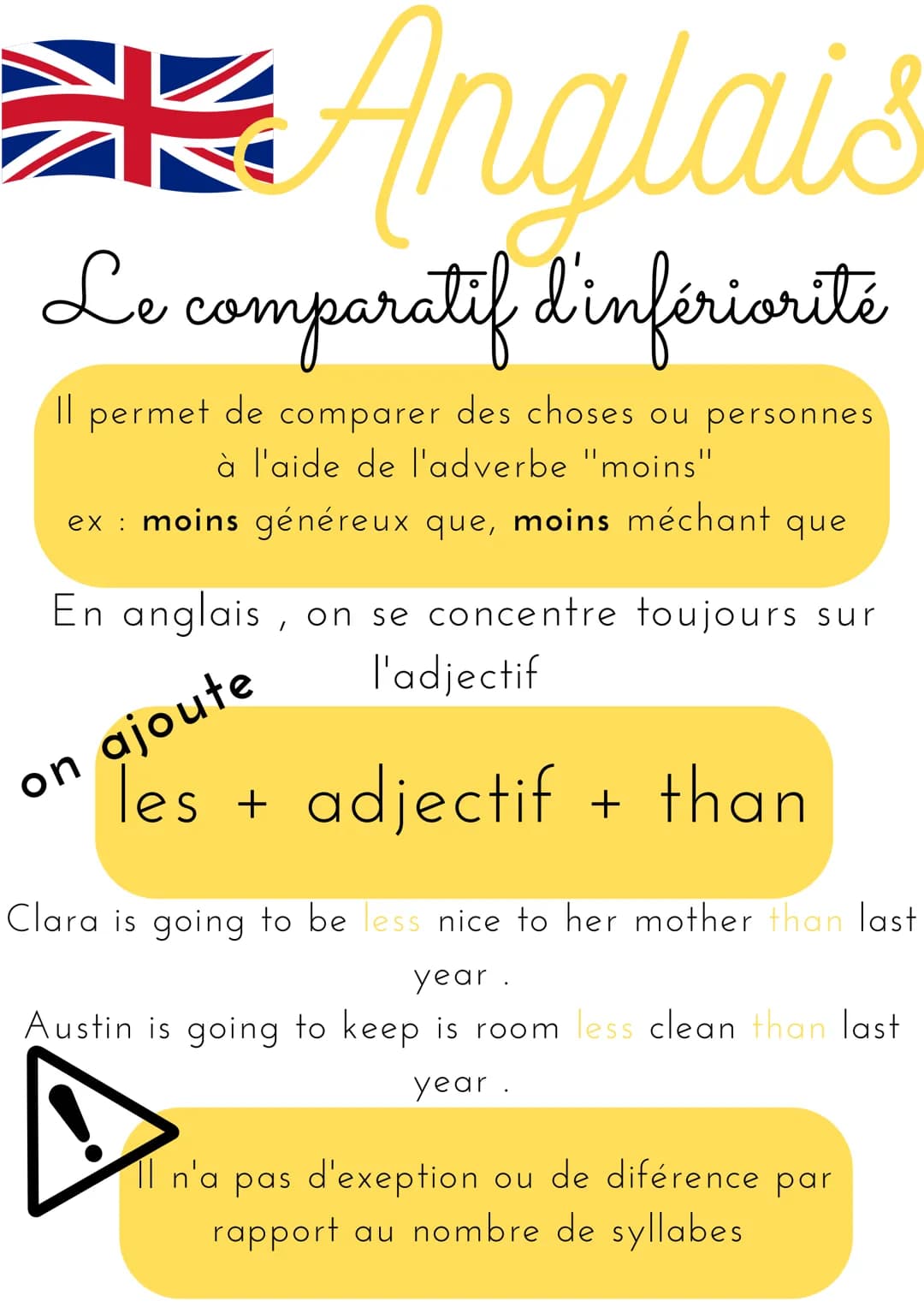 Anglais
Le comparatif d'infériorité
Il permet de comparer des choses ou personnes
à l'aide de l'adverbe "moins"
ex moins généreux que, moins