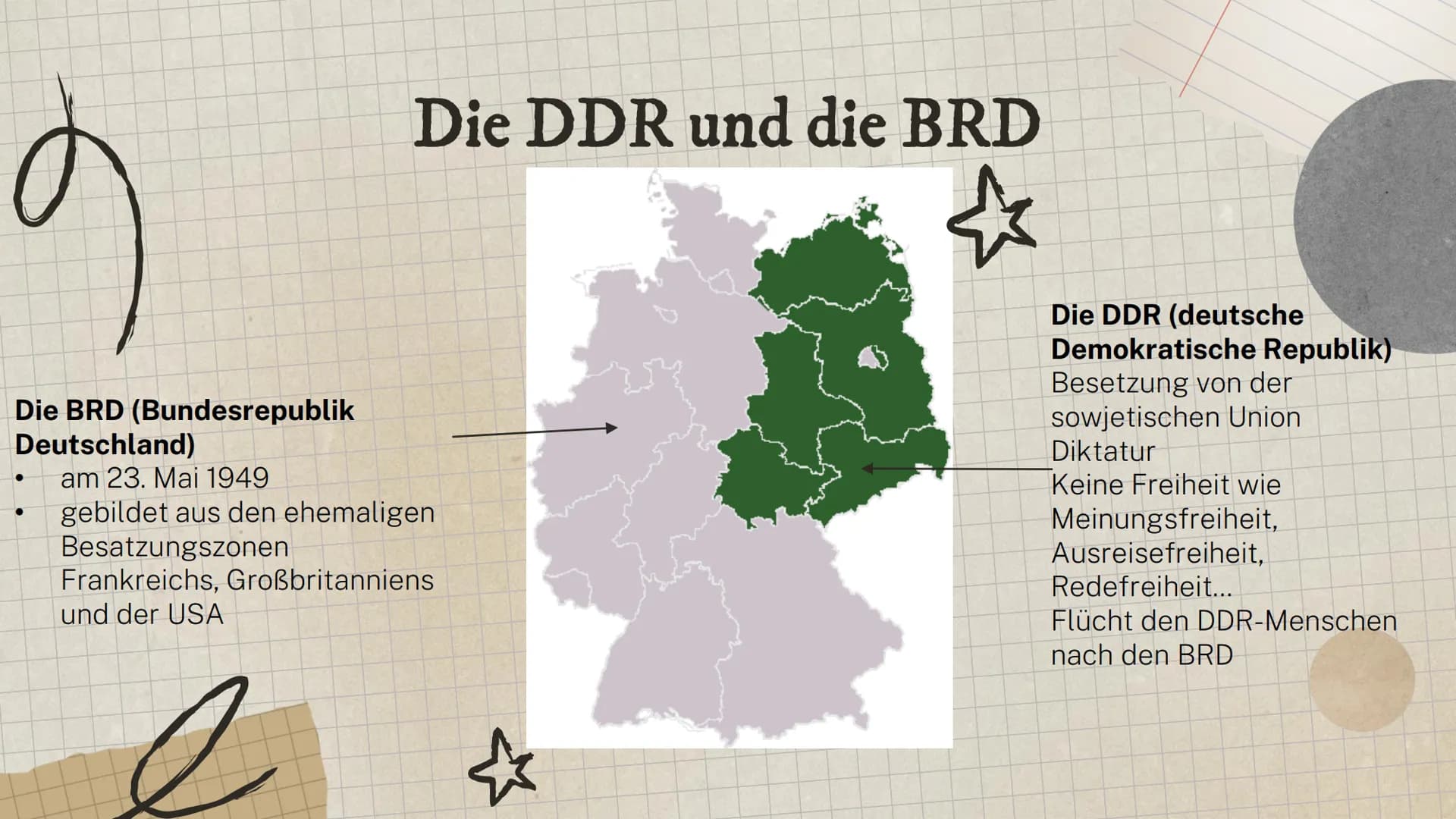 ☆
O
DIE DEUTSCHE
TEILUNG
☆☆ ☆
EINFÜHRUNG
OI DIE BEIDEN
DEUTSCHLANDS
03) DIE
BERLIN
02 WÄHREND
DER
TRENNUNG
WIEDERVEREINIGUNG
0 ☆
OI
DIE BEID