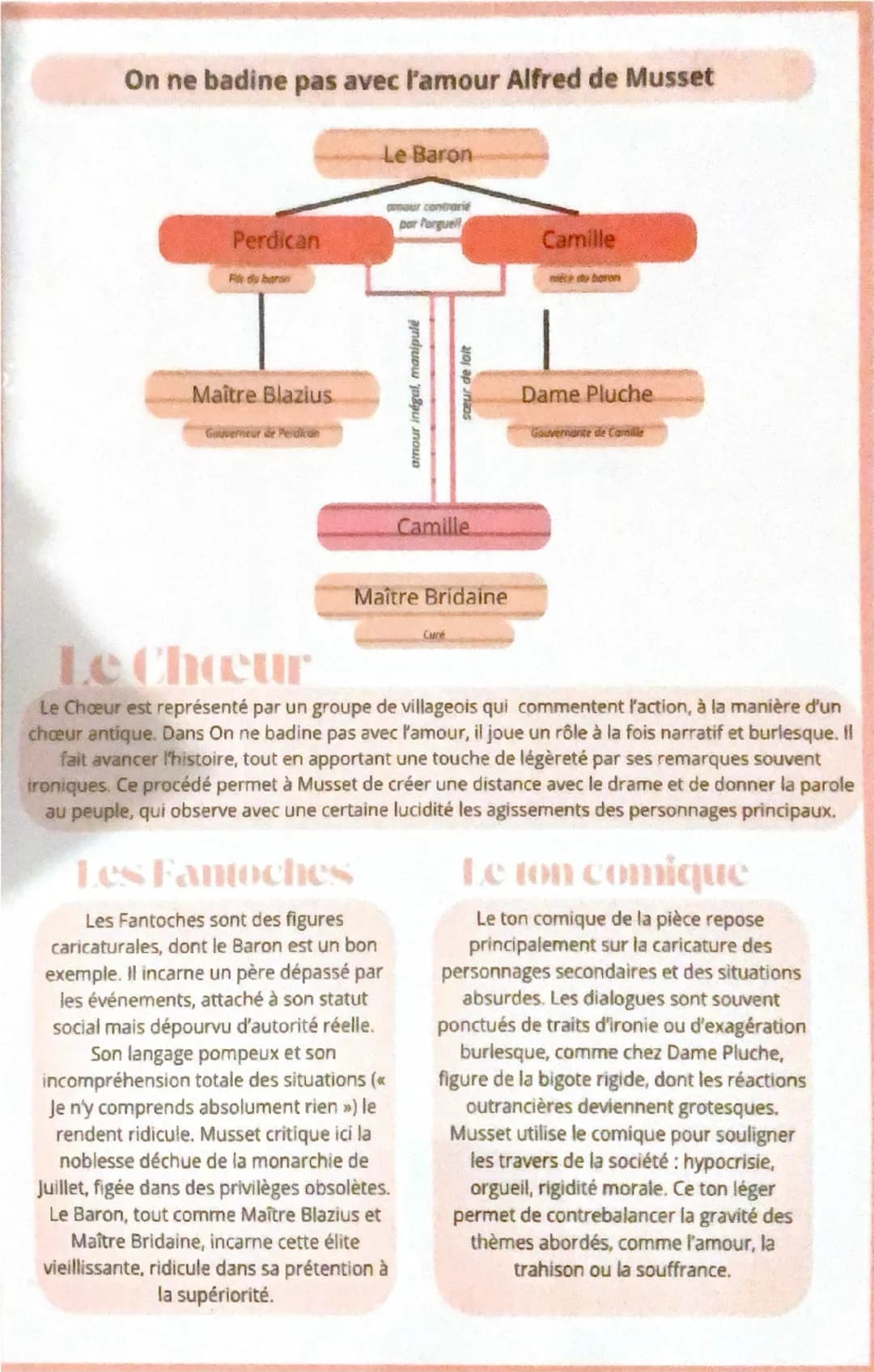 On ne badine pas avec l'amour Alfred de Musset
Le Baron
amour contrarie
par forguell
Perdican
Camille
Rithy bre
Maître Blazius.
Governeur de