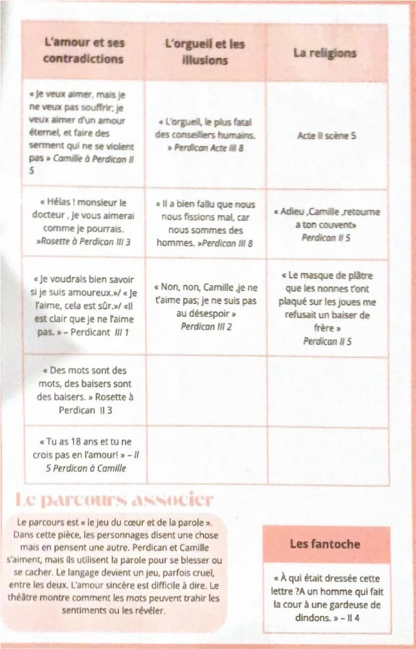 On ne badine pas avec l'amour Alfred de Musset
Le Baron
amour contrarie
par forguell
Perdican
Camille
Rithy bre
Maître Blazius.
Governeur de