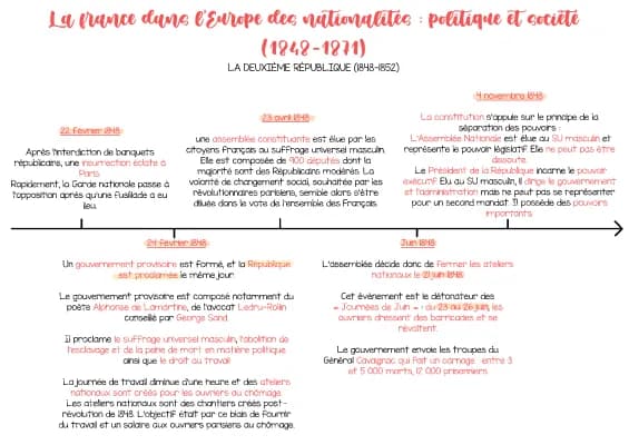 Know La france dans l’Europe des nationalités : politique et société (1848-1871) thumbnail