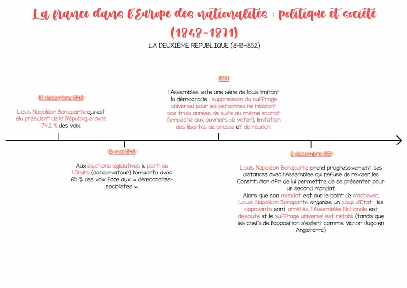La france dans l'Europe des nationalites politique et société
(1848-1871)
LA DEUXIÈME RÉPUBLIQUE (1848-1852)
22 février 1848
Après l'interdi