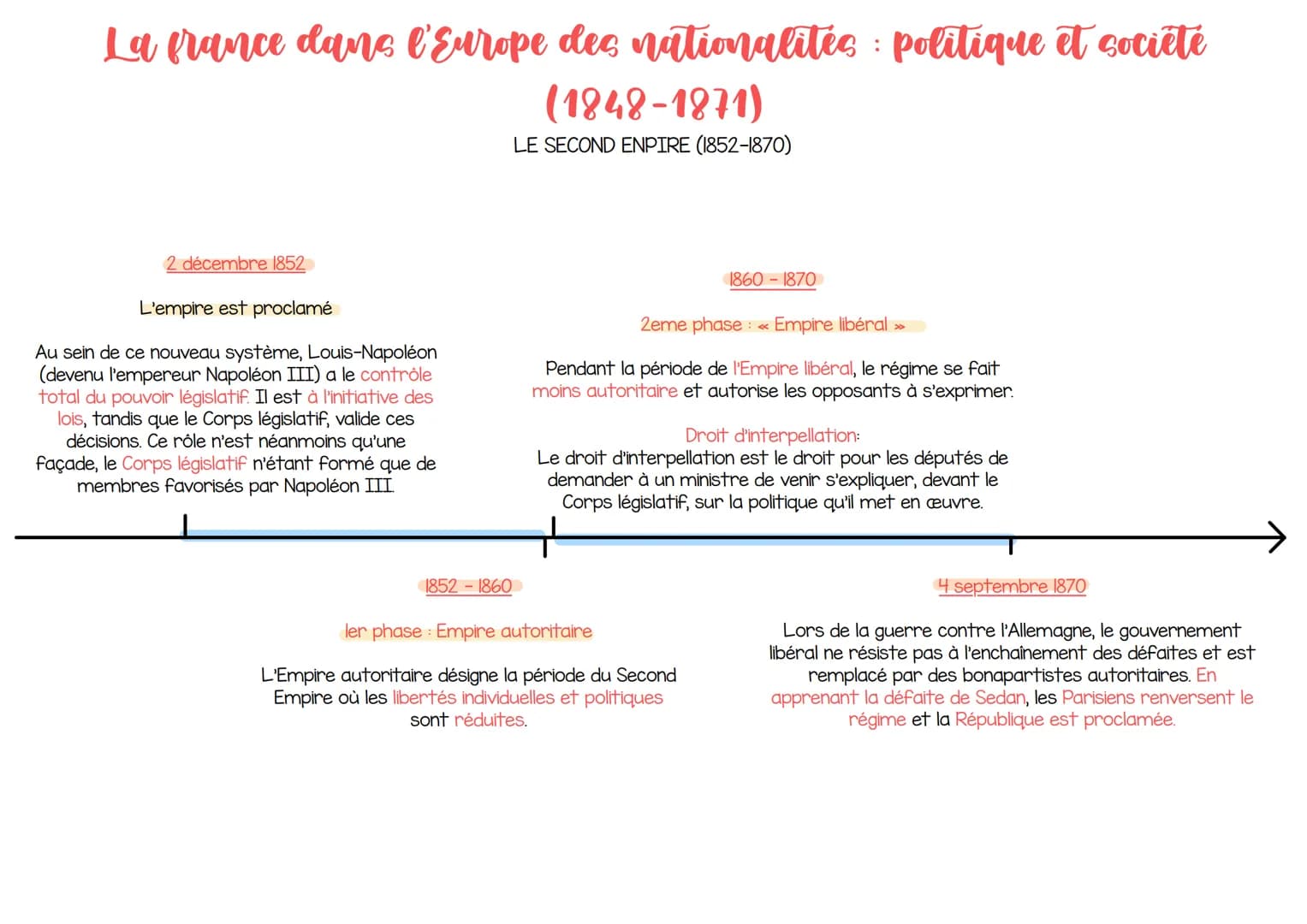 La france dans l'Europe des nationalites politique et société
(1848-1871)
LA DEUXIÈME RÉPUBLIQUE (1848-1852)
22 février 1848
Après l'interdi