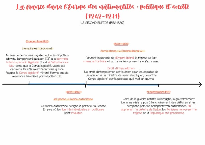 La france dans l'Europe des nationalites politique et société
(1848-1871)
LA DEUXIÈME RÉPUBLIQUE (1848-1852)
22 février 1848
Après l'interdi
