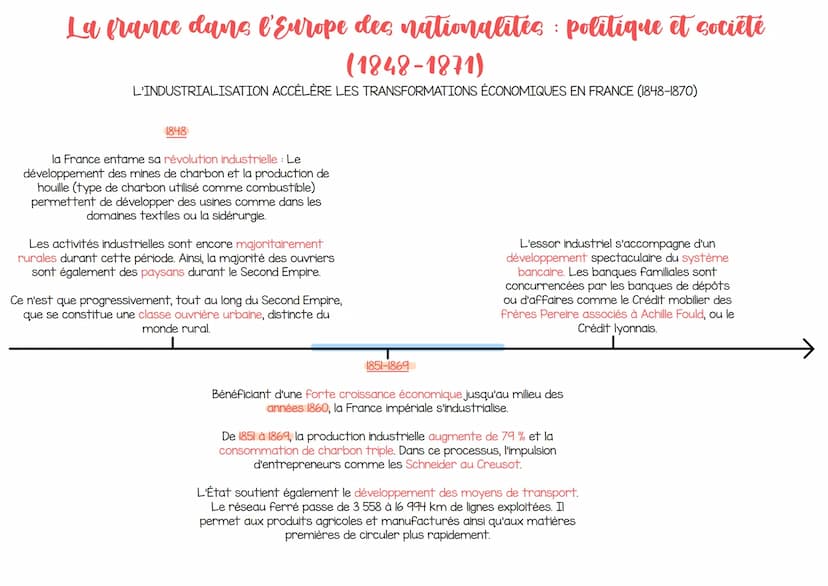 La france dans l'Europe des nationalites politique et société
(1848-1871)
LA DEUXIÈME RÉPUBLIQUE (1848-1852)
22 février 1848
Après l'interdi