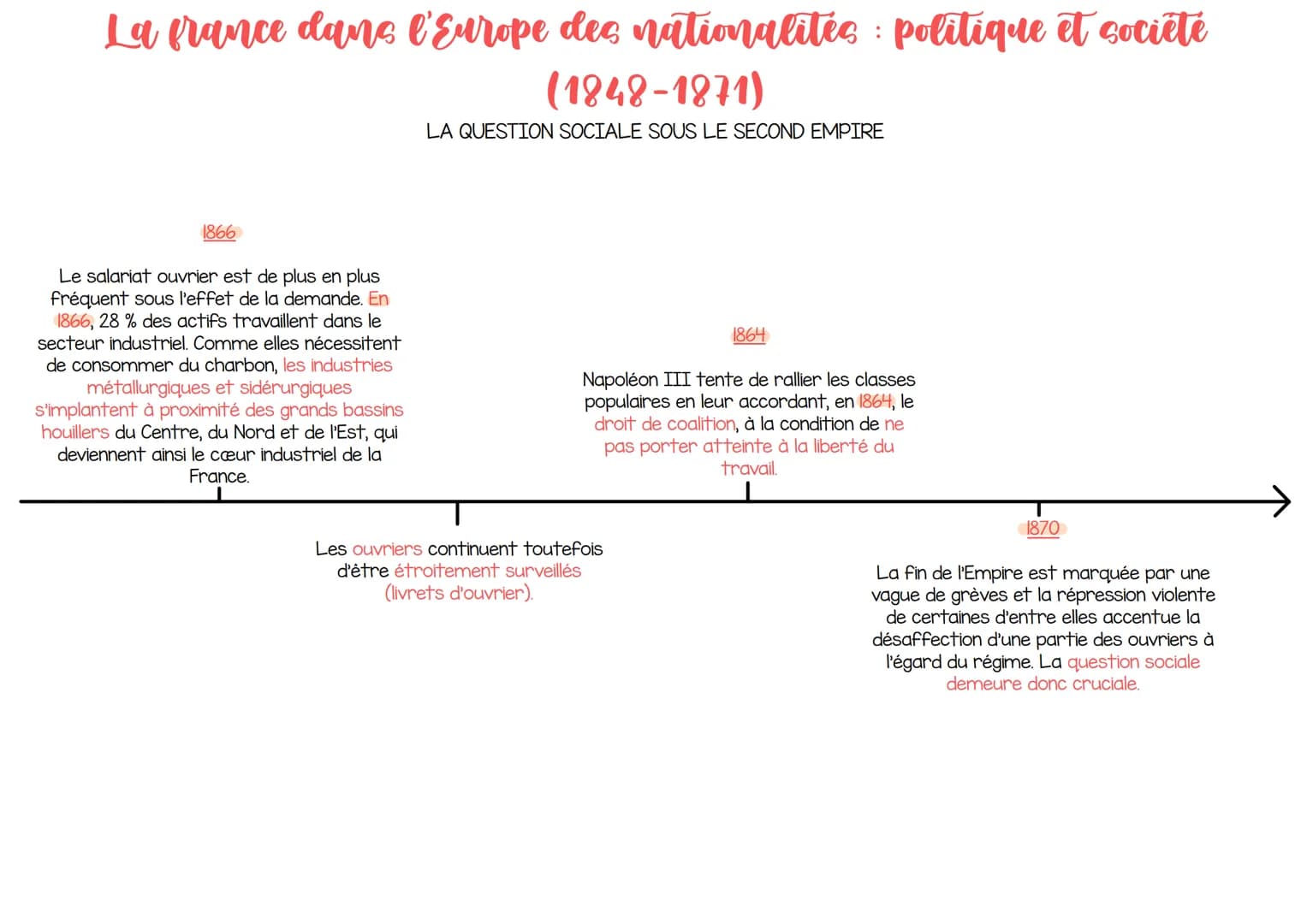 La france dans l'Europe des nationalites politique et société
(1848-1871)
LA DEUXIÈME RÉPUBLIQUE (1848-1852)
22 février 1848
Après l'interdi