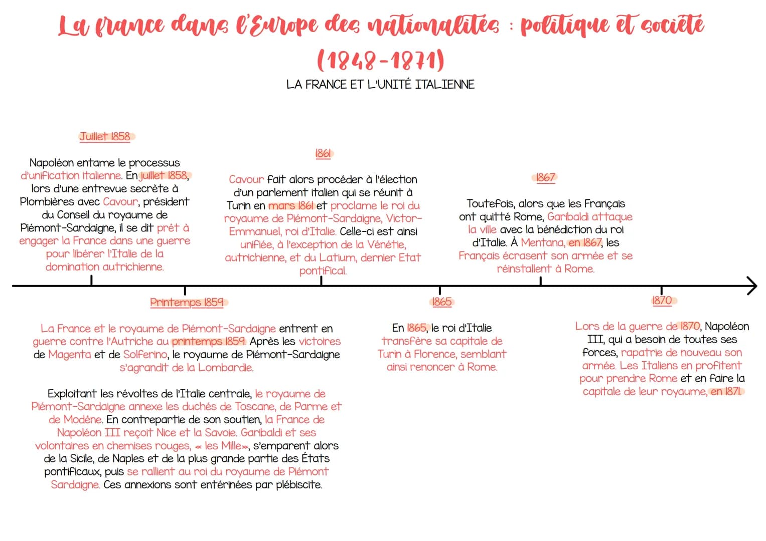 La france dans l'Europe des nationalites politique et société
(1848-1871)
LA DEUXIÈME RÉPUBLIQUE (1848-1852)
22 février 1848
Après l'interdi