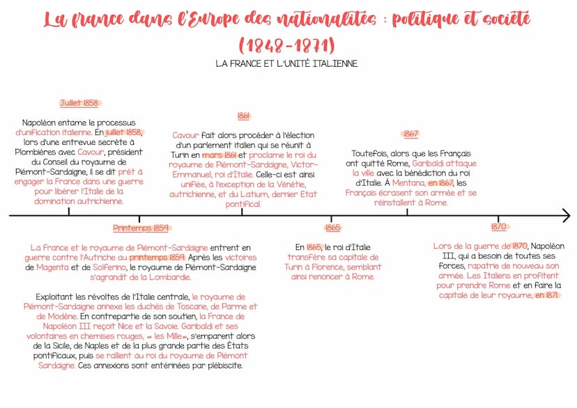 La france dans l'Europe des nationalites politique et société
(1848-1871)
LA DEUXIÈME RÉPUBLIQUE (1848-1852)
22 février 1848
Après l'interdi
