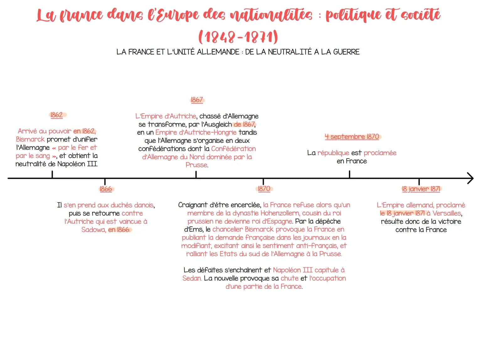 La france dans l'Europe des nationalites politique et société
(1848-1871)
LA DEUXIÈME RÉPUBLIQUE (1848-1852)
22 février 1848
Après l'interdi