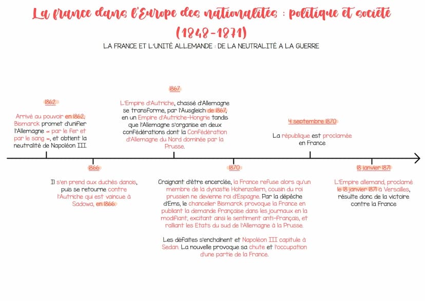 La france dans l'Europe des nationalites politique et société
(1848-1871)
LA DEUXIÈME RÉPUBLIQUE (1848-1852)
22 février 1848
Après l'interdi