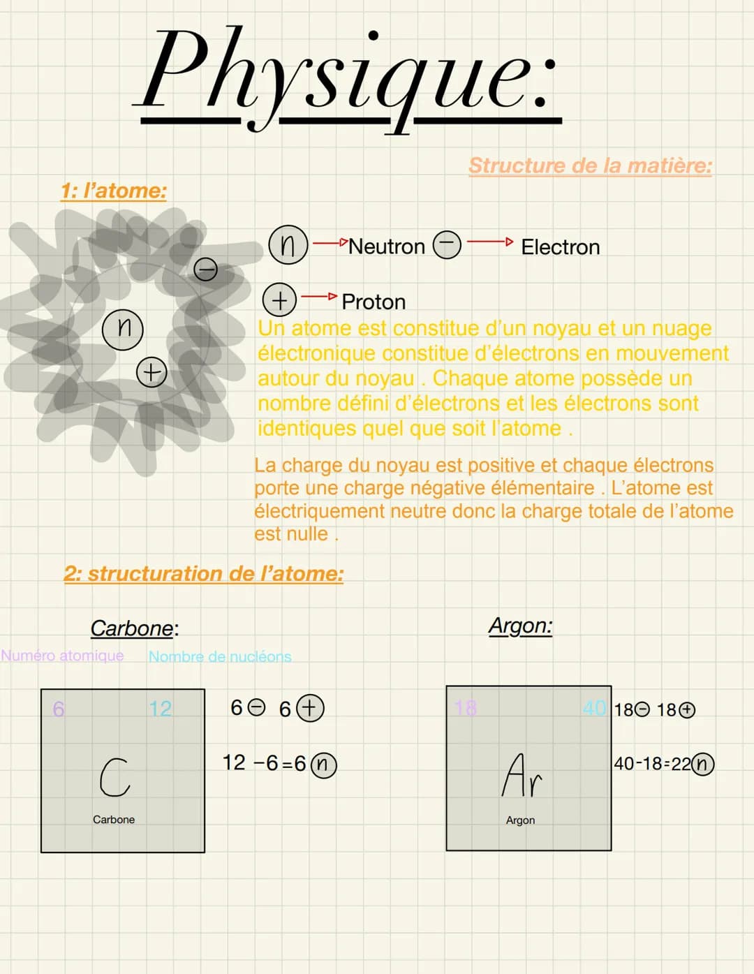 1: l'atome:
n
Physique:
Numéro atomique
Carbone:
C
(+)
Carbone
2: structuration de l'atome:
n
12
Nombre de nucléons
+→Proton
Un atome est co