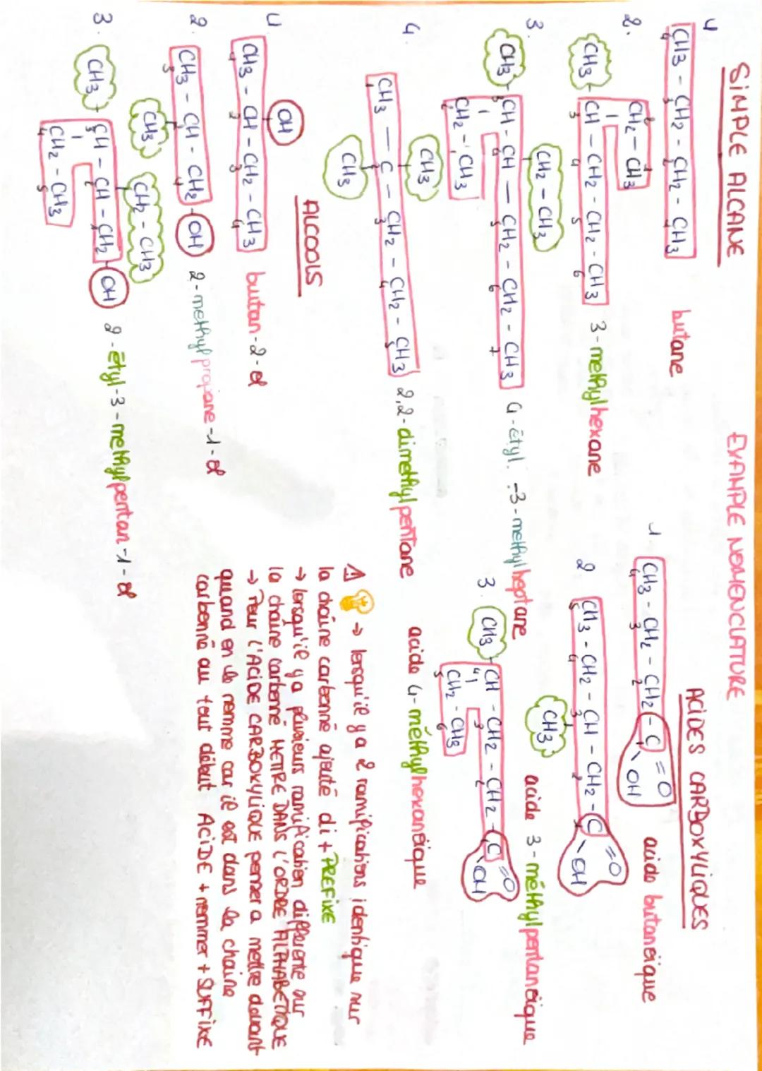 CHIMIE NOMENCLATURE

Document 3: Nommer une molécule organique
Le nom des molécules organiques est de la forme:
PREFIXE-RACINE-SUFFIXE

Grou