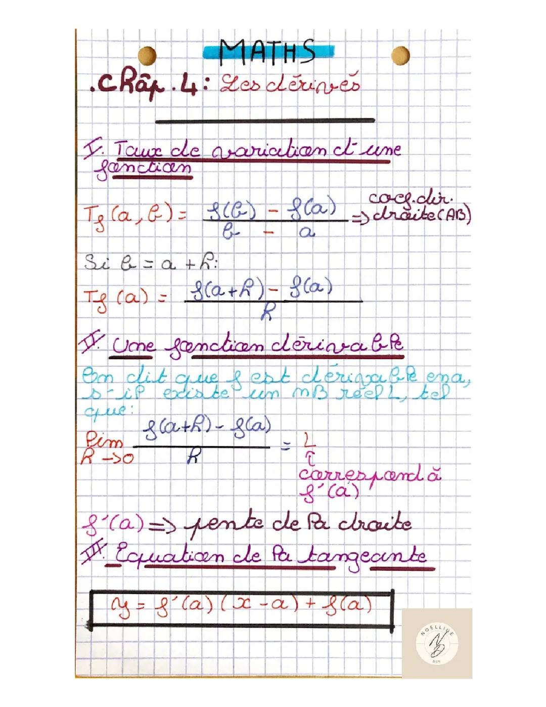 Comprendre les Dérivés