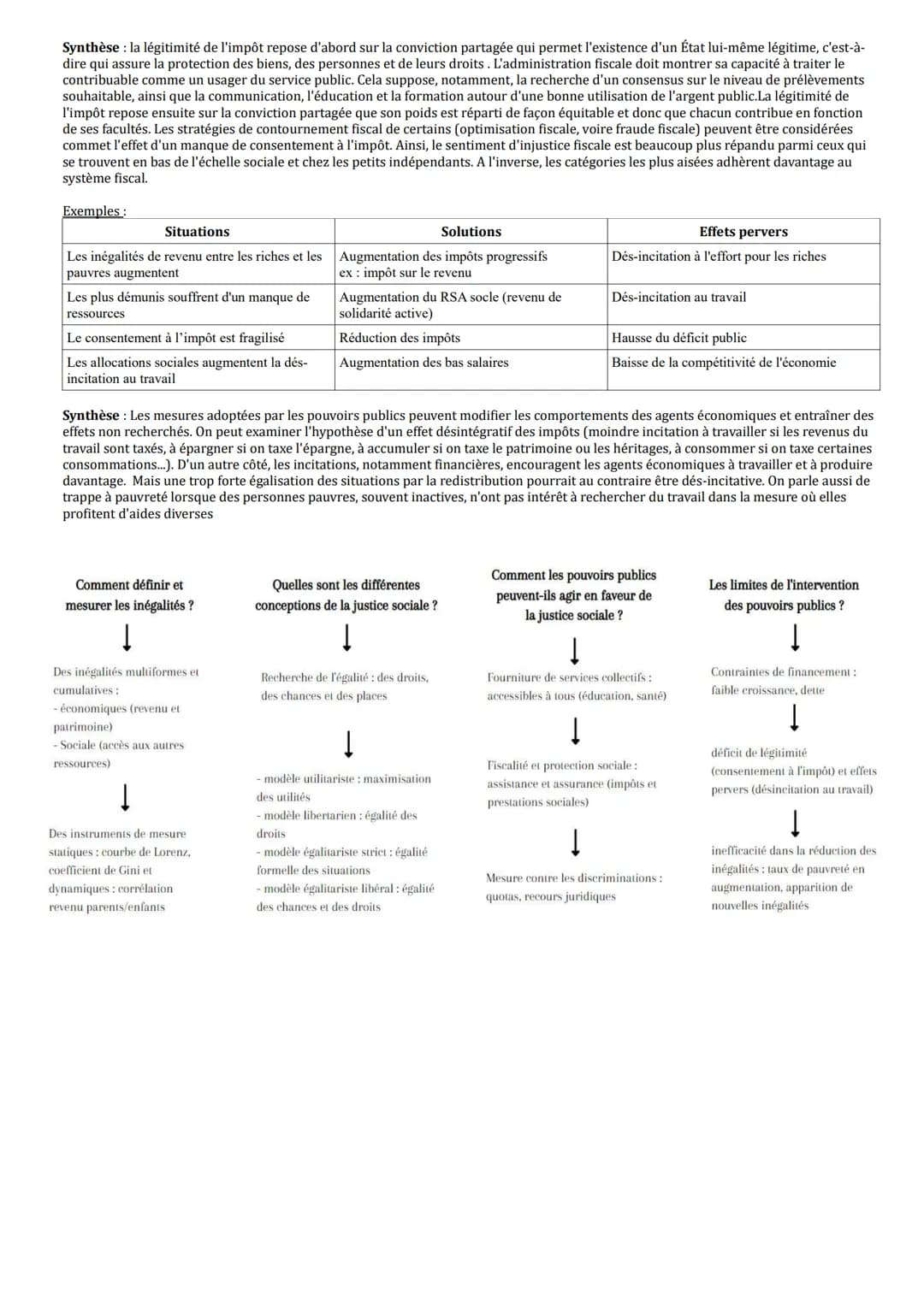 Regards croisés
Chapitre 4: Quelles inégalités sont compatibles avec les différentes conceptions de la justice sociale
Définitions :
Inégali