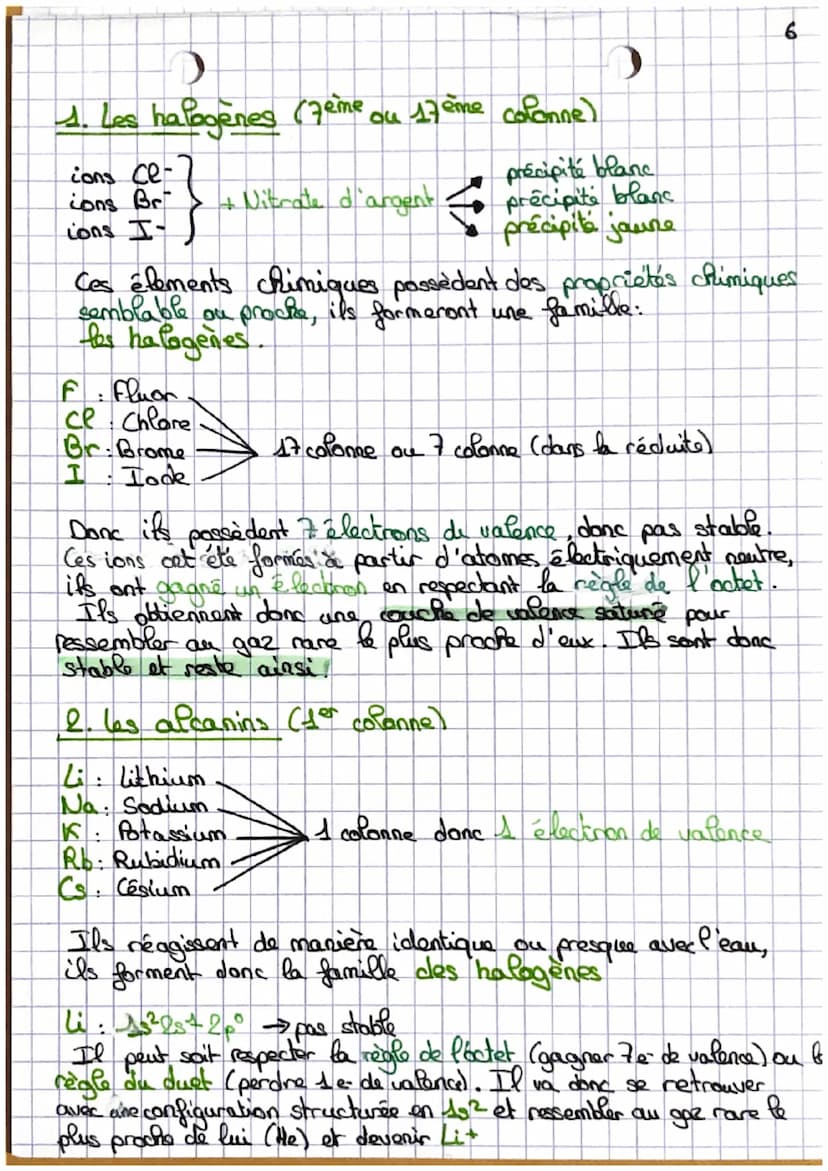 chinie
I. LES ENTITES CHIMIQUES
Entité chimique: atome, molécule au ion
Espèce chimique: collection d'un nombre très élevé d'entité
chimique