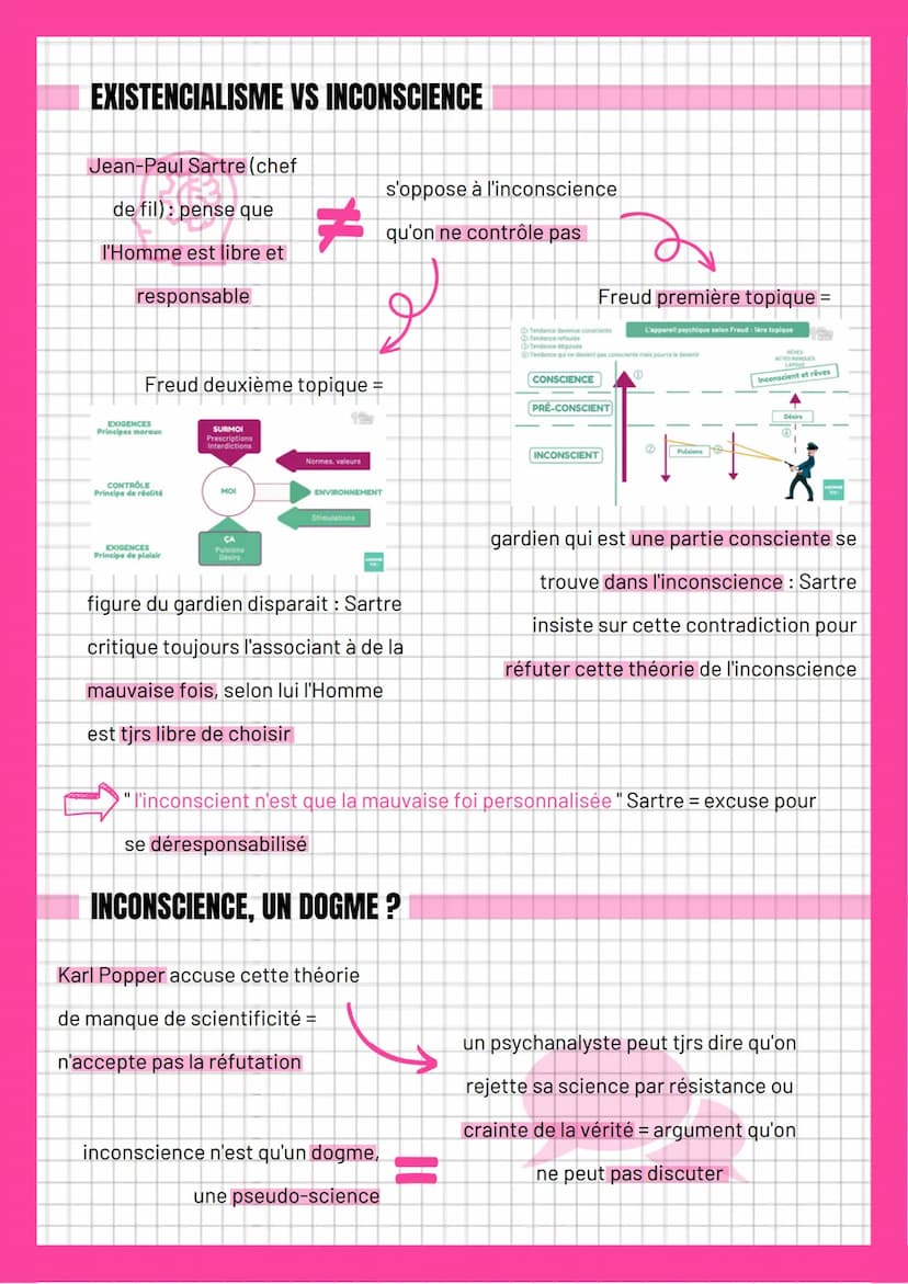 L'inconscience
DÉFINITION
inconscience = entité présente dans
le psychisme humain cohabitant avec
la conscience
↑ T
in conscience = "cum sci