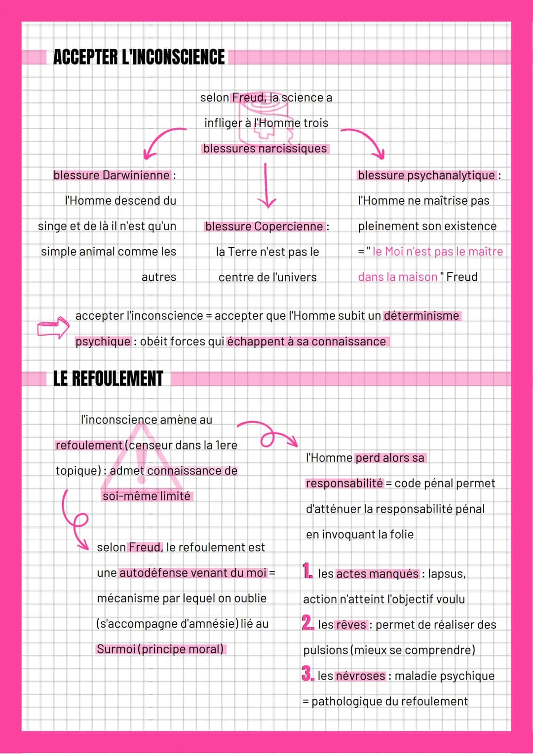 L'inconscience
DÉFINITION
inconscience = entité présente dans
le psychisme humain cohabitant avec
la conscience
↑ T
in conscience = "cum sci