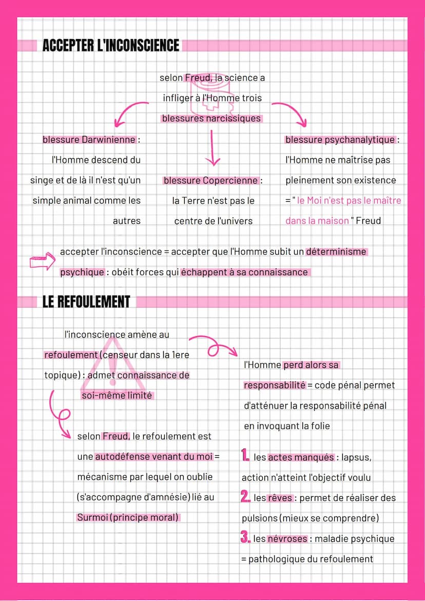 L'inconscience
DÉFINITION
inconscience = entité présente dans
le psychisme humain cohabitant avec
la conscience
↑ T
in conscience = "cum sci
