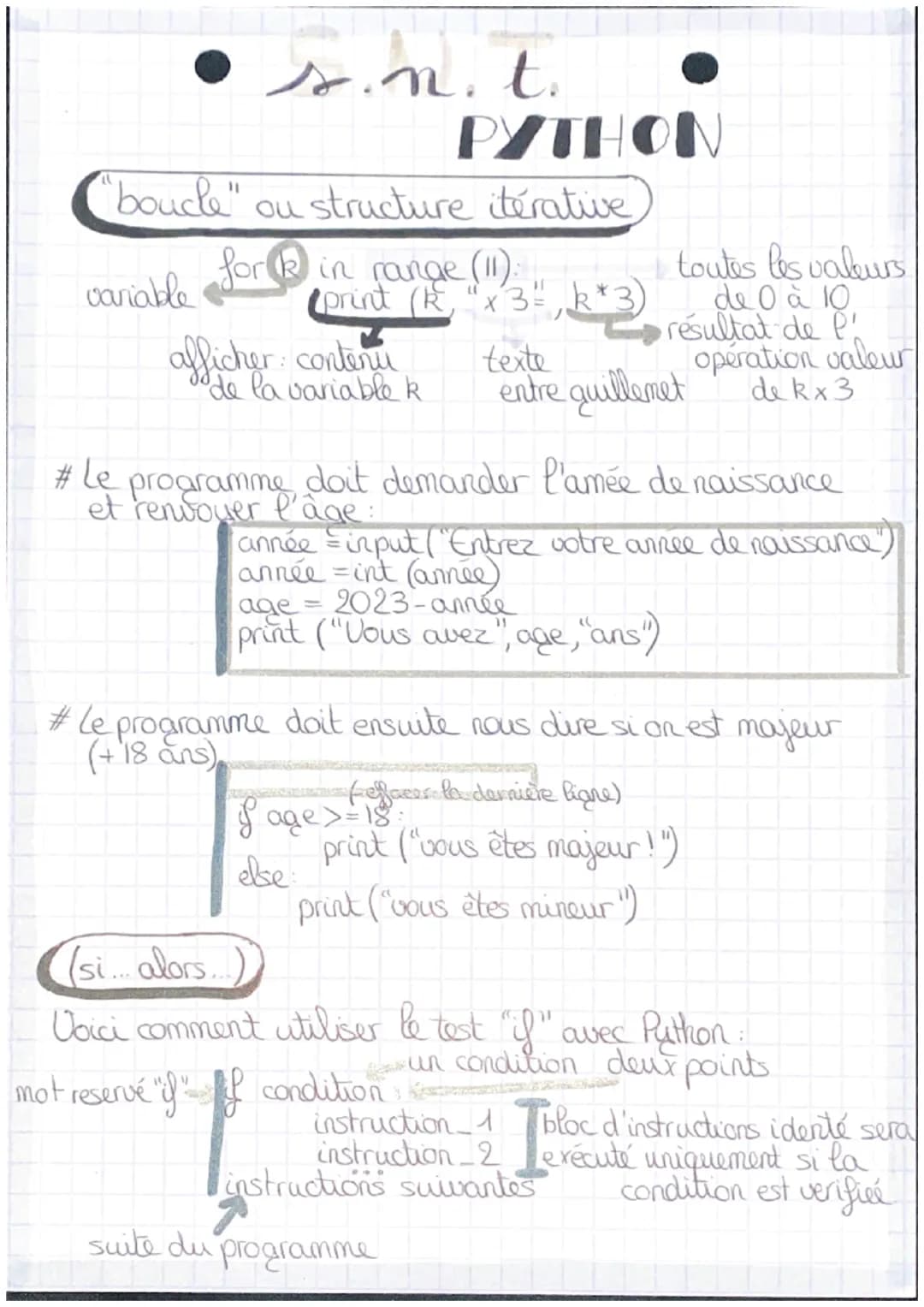 s.n.t.
variable
"boucle" ou structure iterative
fork in range (11).
(print (k, "x 3= k*3)
afficher contenu
PATHON
de la variable k
texte
ent