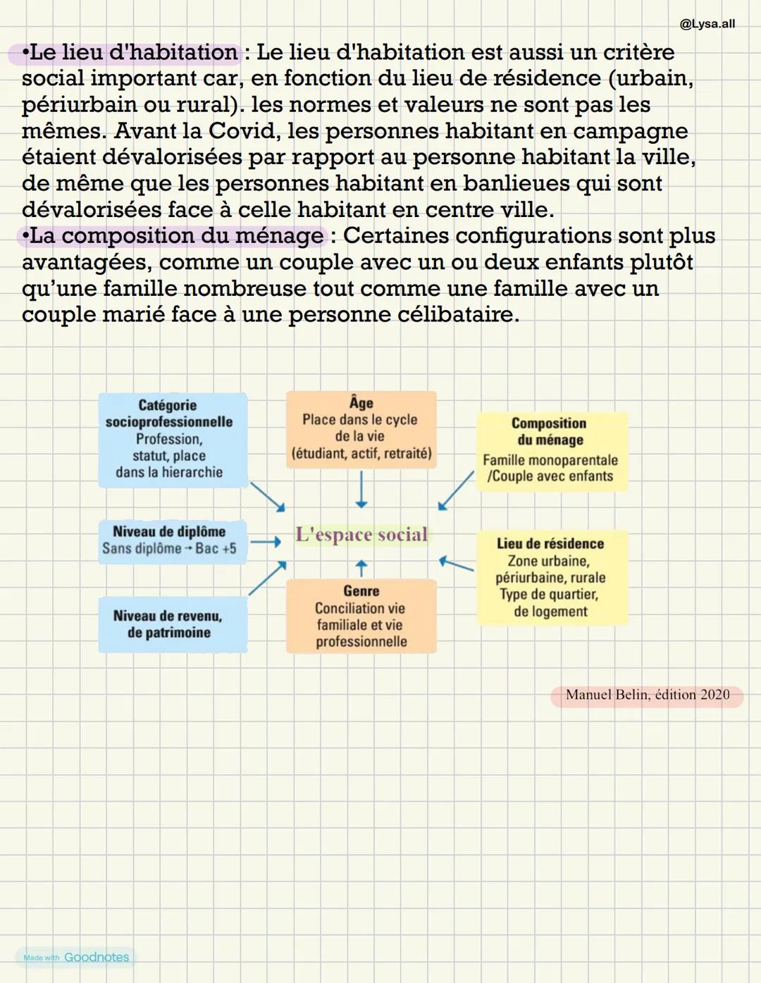 # SES: Comment est structurée la
société française actuelle ?

@Lysa.all

Toutes les sociétés sont structurées et hiérarchisées. Pour
autant