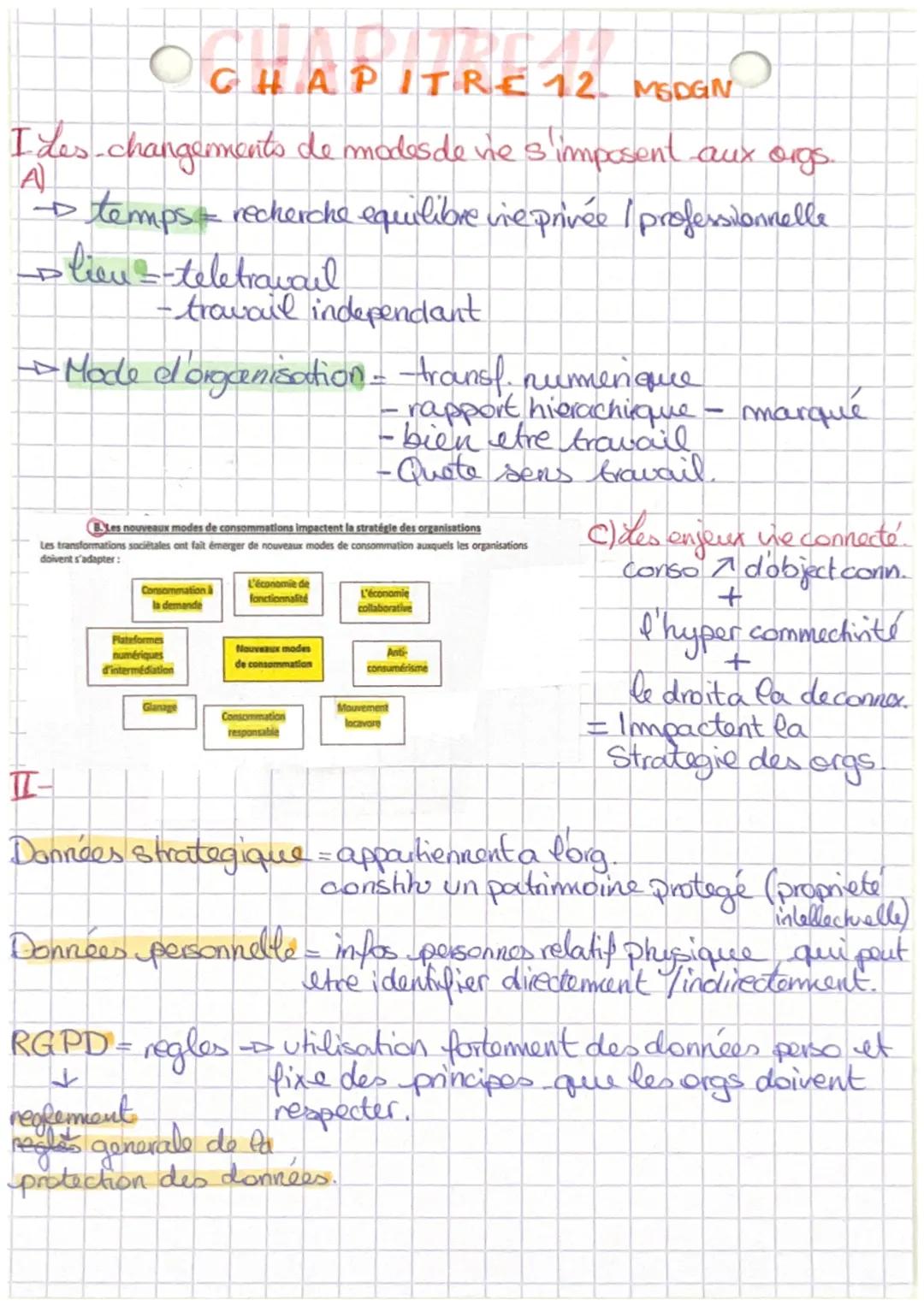 # CHAPITRE 12 MEDGN

I des changements de modes de vie s'imposent aux orgs.
A
- temps = recherche equilibre vie privée / professionnelle

- 