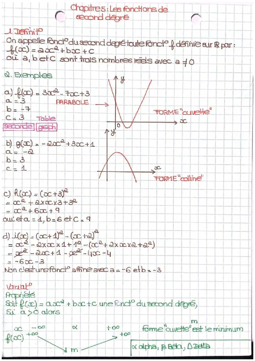 Les fonctions du second degré 