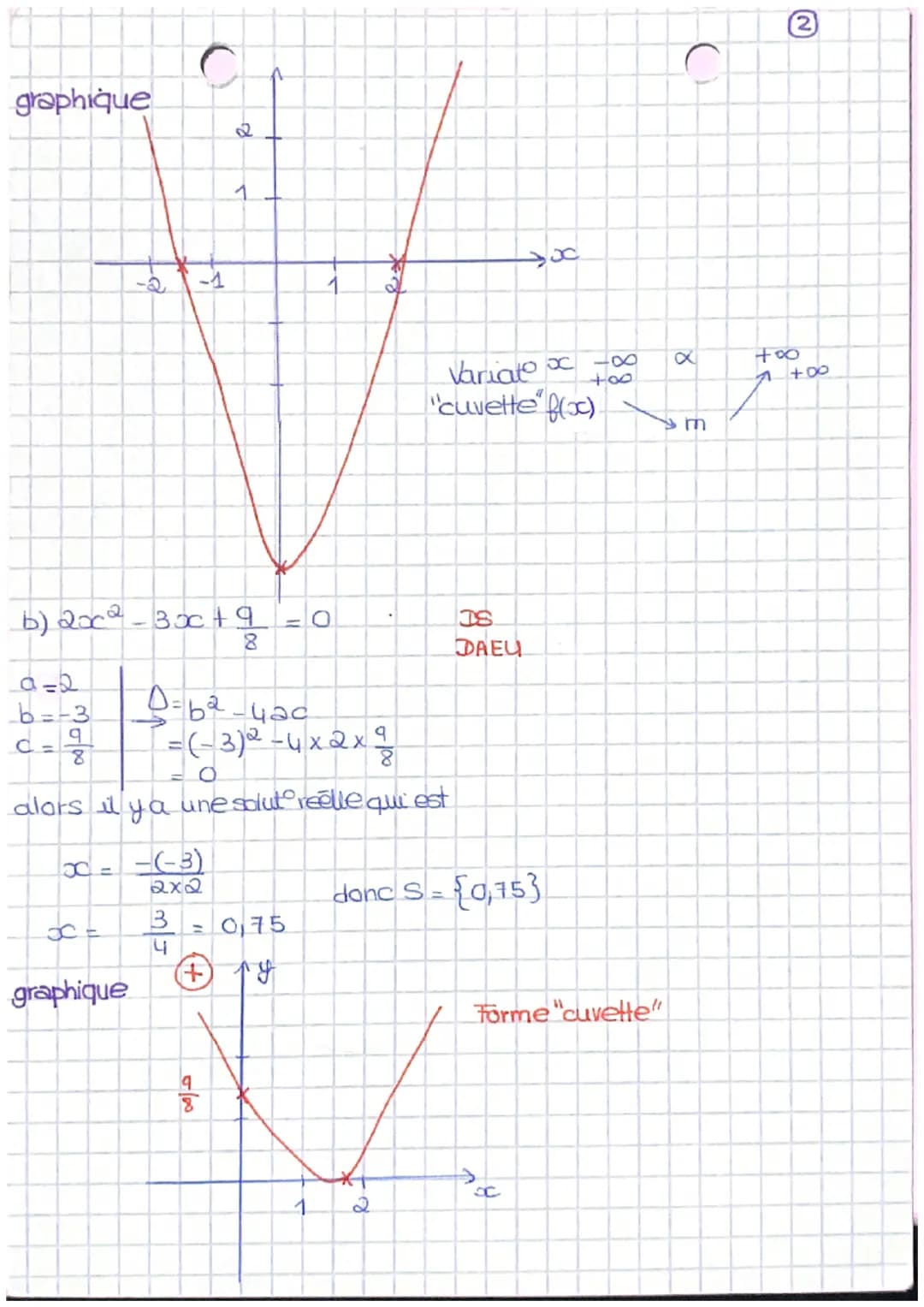 Definit
On appelle fond du second degré toute fonctif définie sur RR par :
f(x) = axc² +bac +c
ou a, b et c sont trois nombres reels avec a
