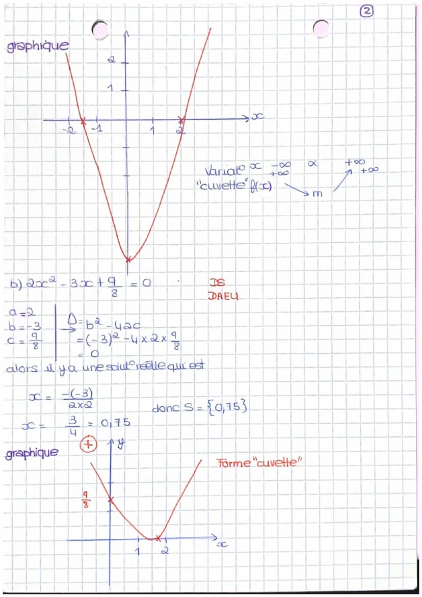 Definit
On appelle fond du second degré toute fonctif définie sur RR par :
f(x) = axc² +bac +c
ou a, b et c sont trois nombres reels avec a

