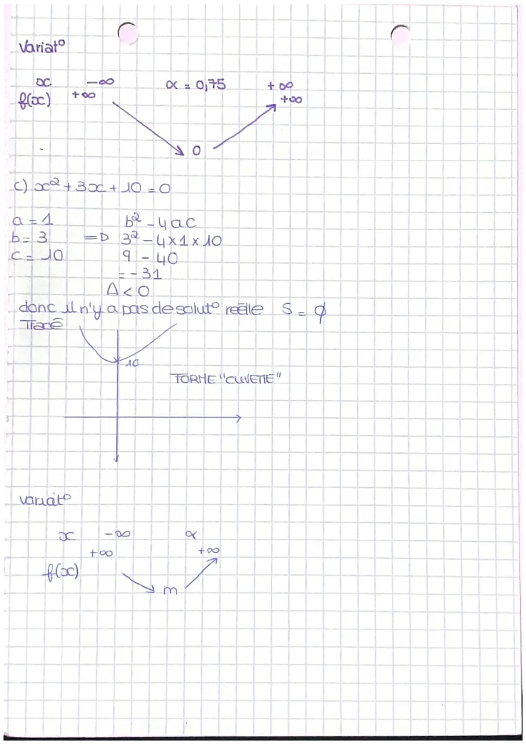 Definit
On appelle fond du second degré toute fonctif définie sur RR par :
f(x) = axc² +bac +c
ou a, b et c sont trois nombres reels avec a
