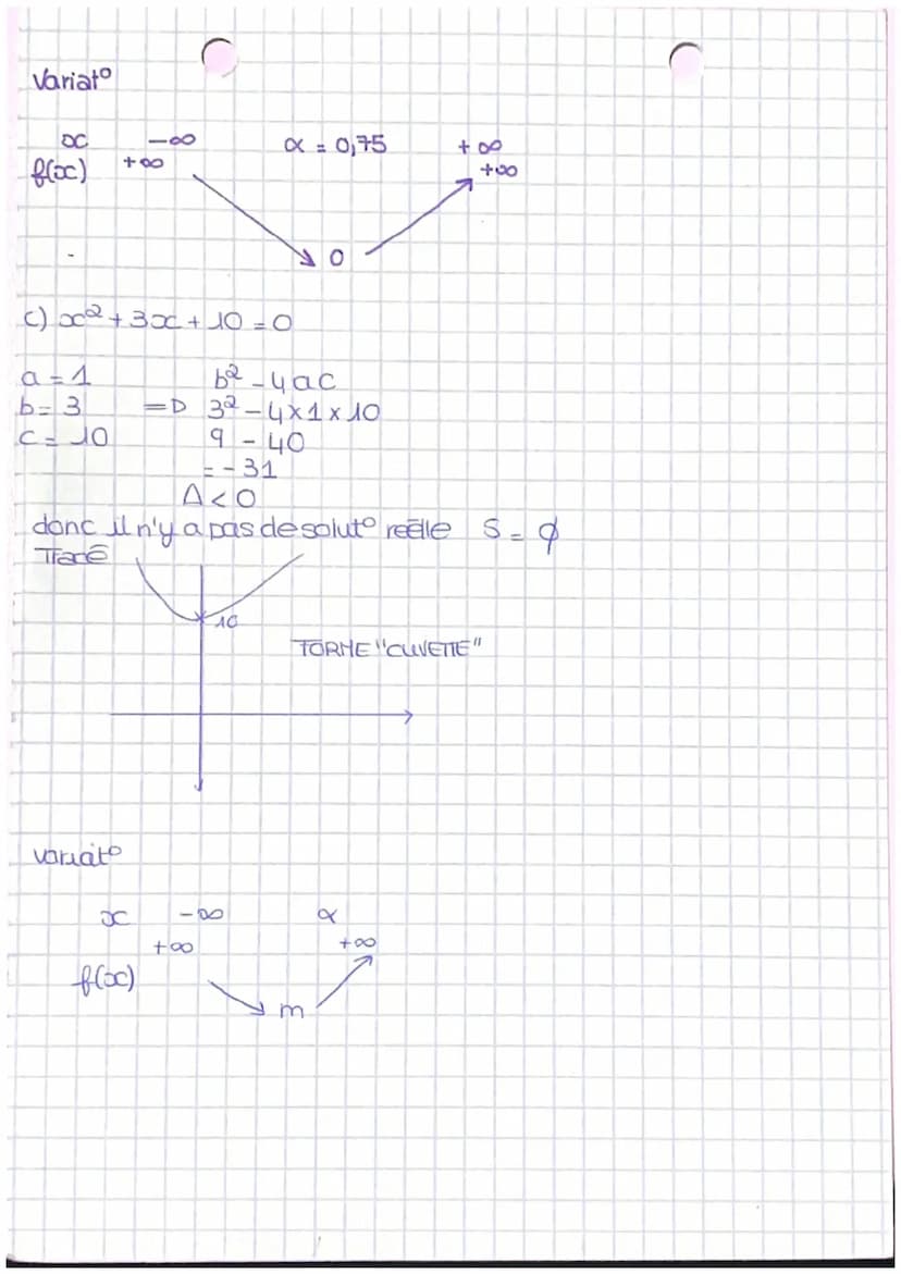 Definit
On appelle fond du second degré toute fonctif définie sur RR par :
f(x) = axc² +bac +c
ou a, b et c sont trois nombres reels avec a
