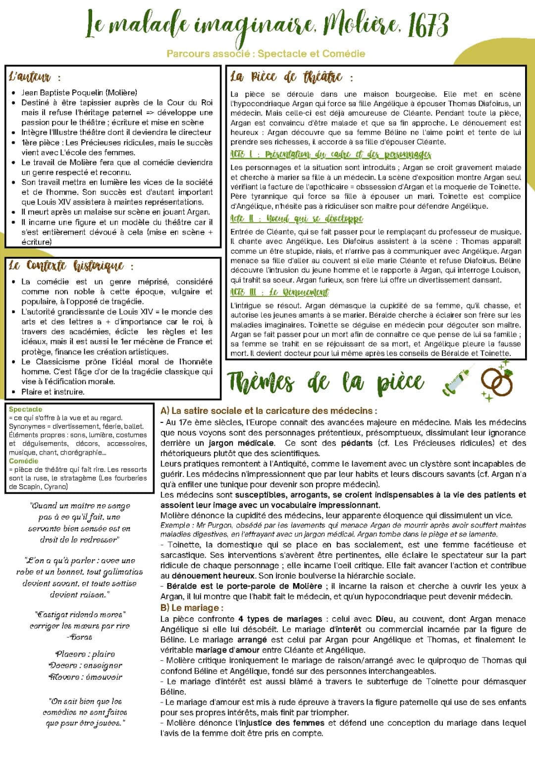 Le Malade imaginaire : Résumé, Fiche de Lecture et Analyse PDF