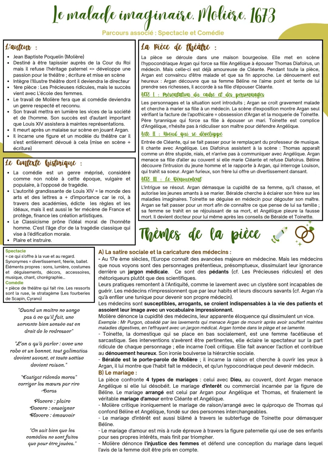 L'auteur :
• Jean Baptiste Poquelin (Molière)
.
Destiné à être tapissier auprès de la Cour du Roi
mais il refuse l'héritage paternel => déve