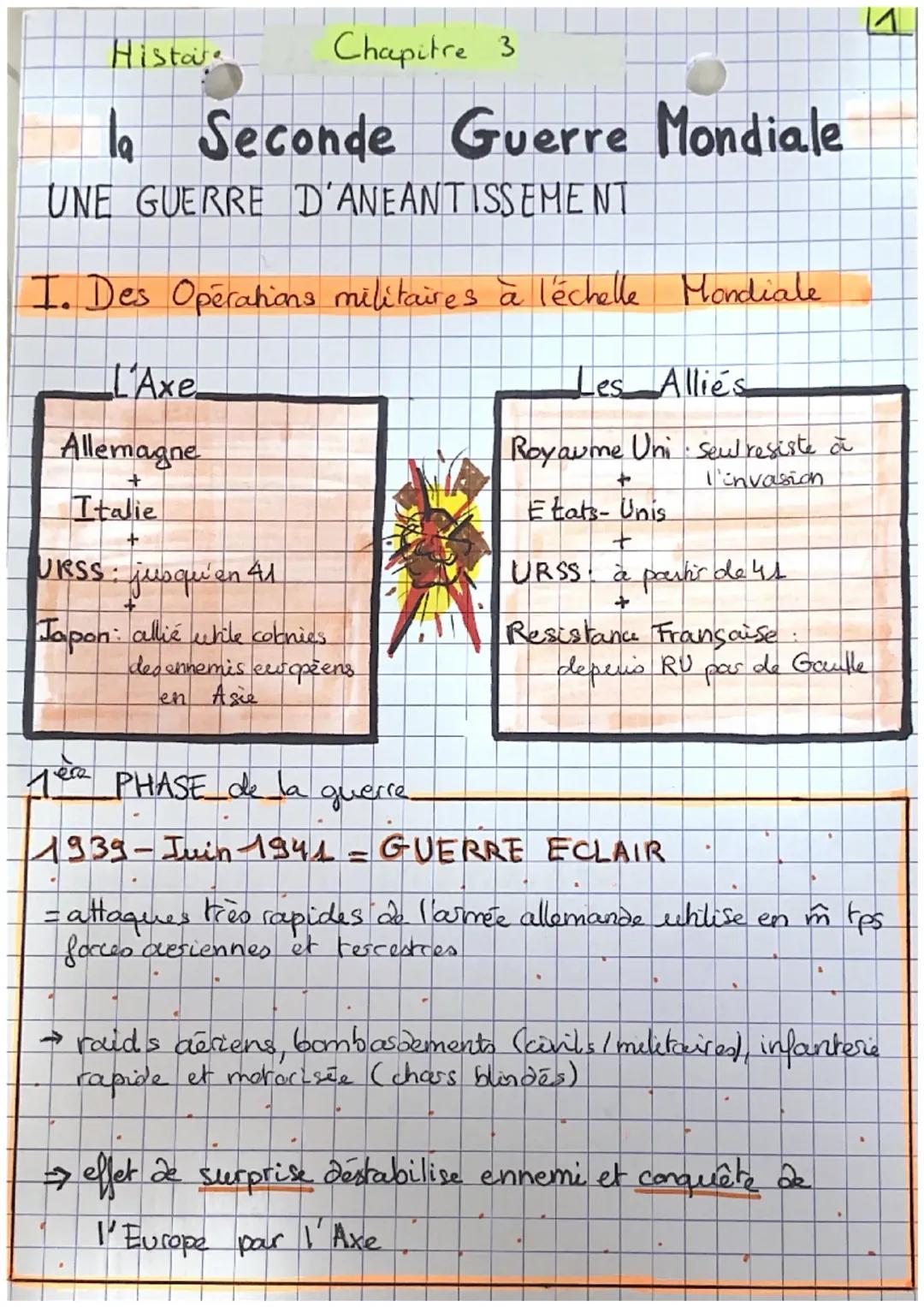 La seconde guerre mondiale, une guerre d’anéantissement 