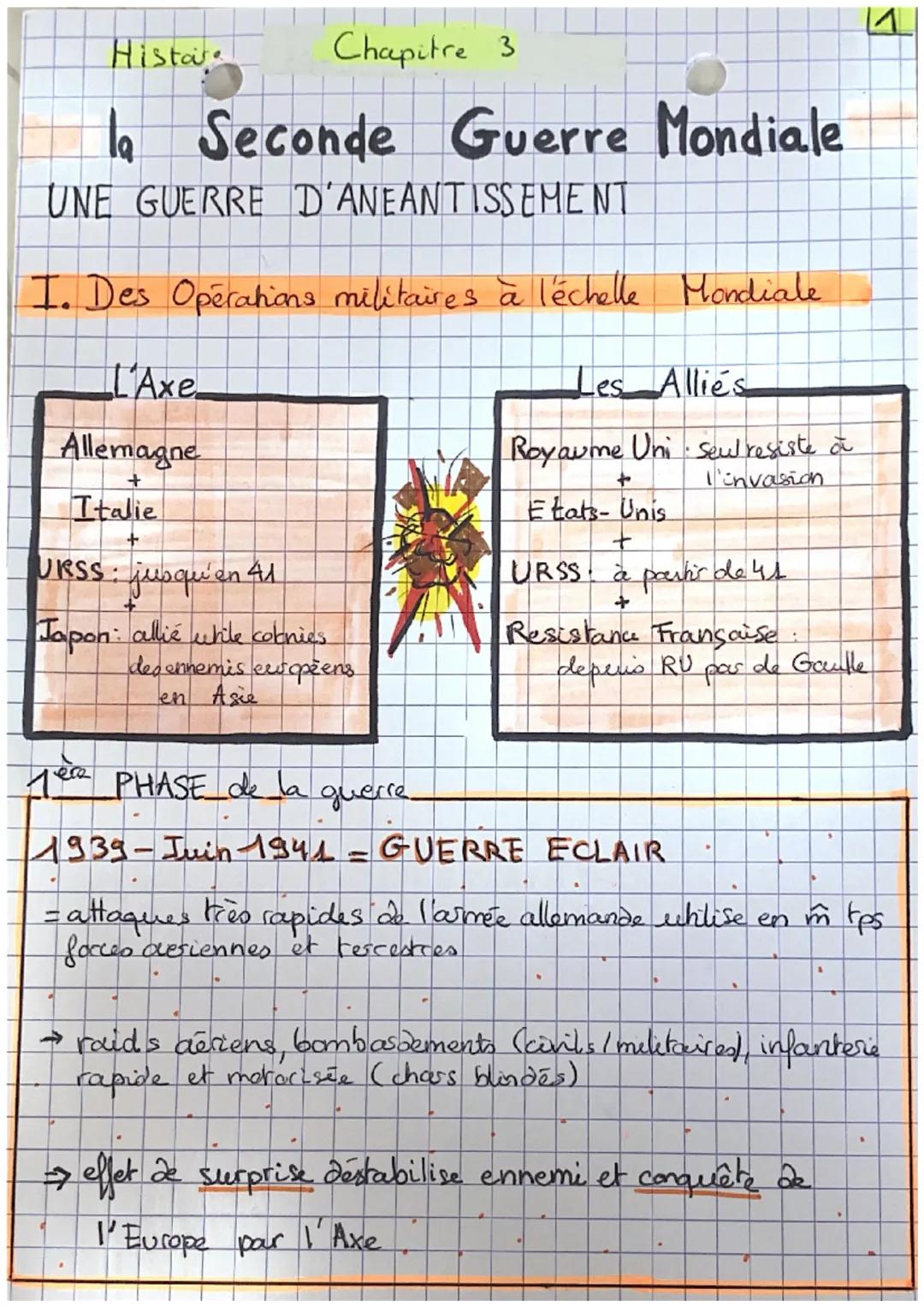 Histare
Chapitre 3
la Seconde Guerre Mondiale
UNE GUERRE D'ANEANTISSEMENT
I. Des Operations militaires à l'échelle Mondiale
a
[Axe_
Allemagn