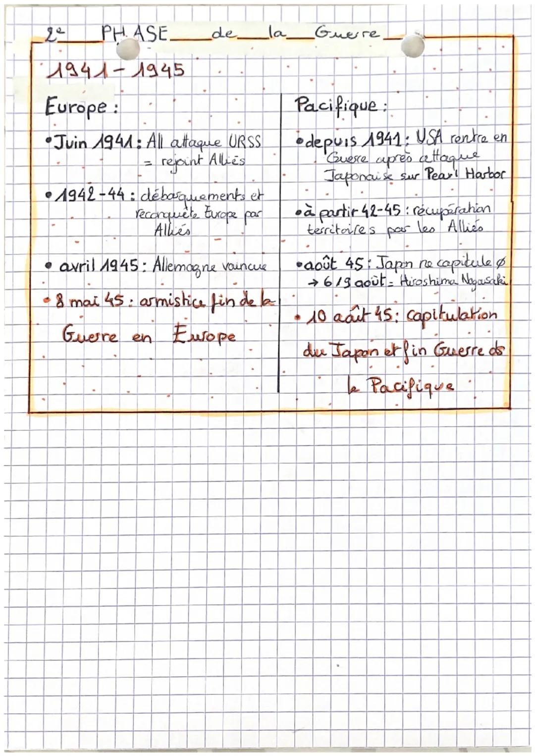 Histare
Chapitre 3
la Seconde Guerre Mondiale
UNE GUERRE D'ANEANTISSEMENT
I. Des Operations militaires à l'échelle Mondiale
a
[Axe_
Allemagn