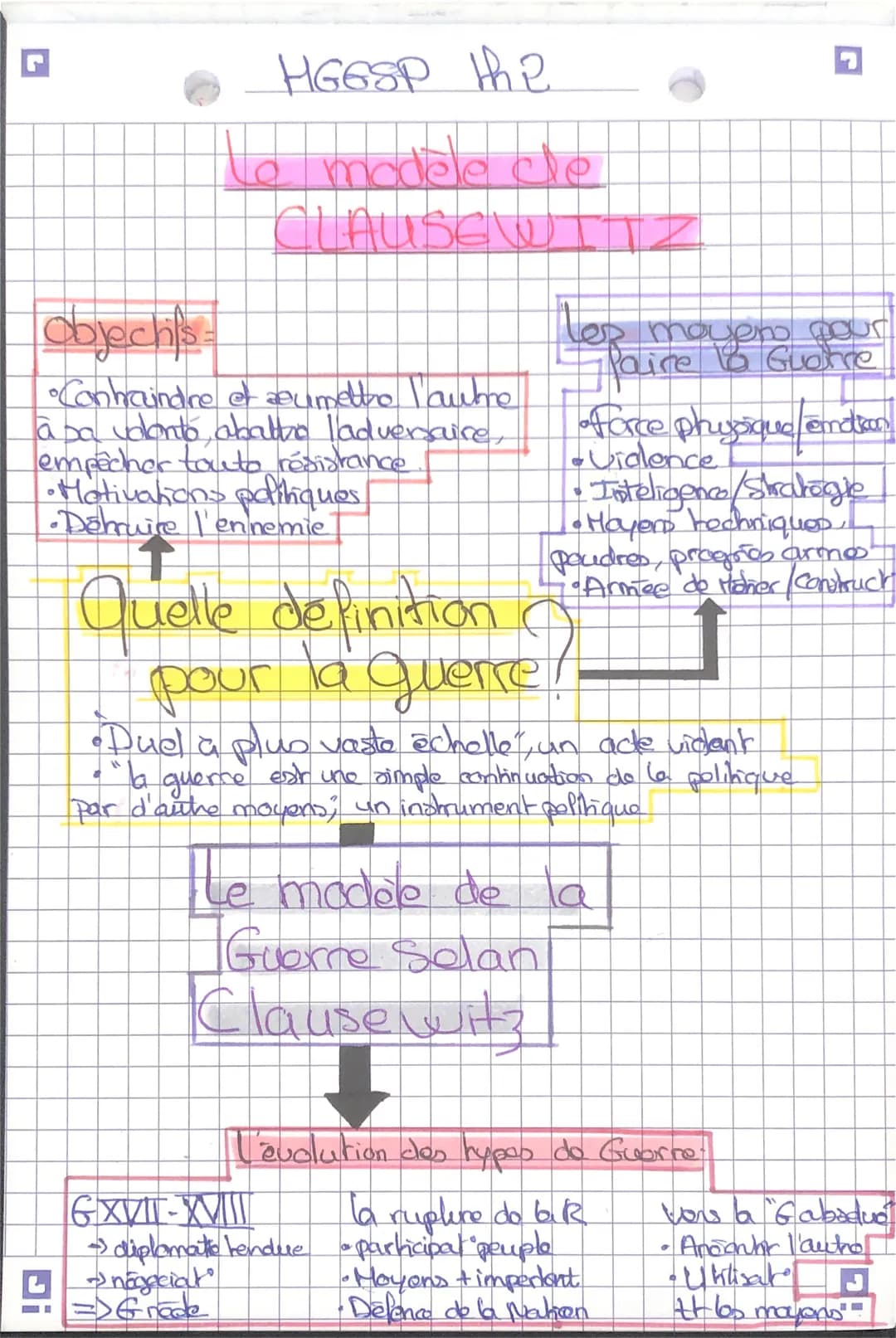 HGGSP the
le modele de
CLAUSEW
Object's=
•Contraindre et soumettre l'aume
Taba volanto abatto l'adversaire,
empêcher touto résistance
•Motiv